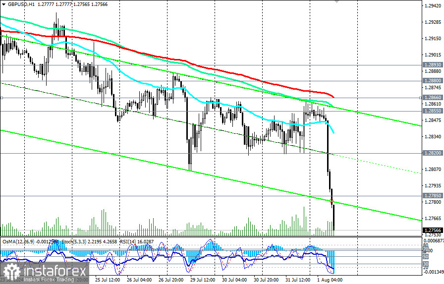 GBP/USD: в основном сценарии ждем дальнейшего снижения