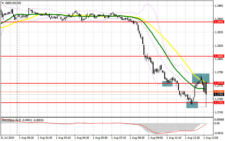 GBP/USD: план на американскую сессию 1 августа (разбор утренних сделок). Фунт упал еще до решения Банка Англии