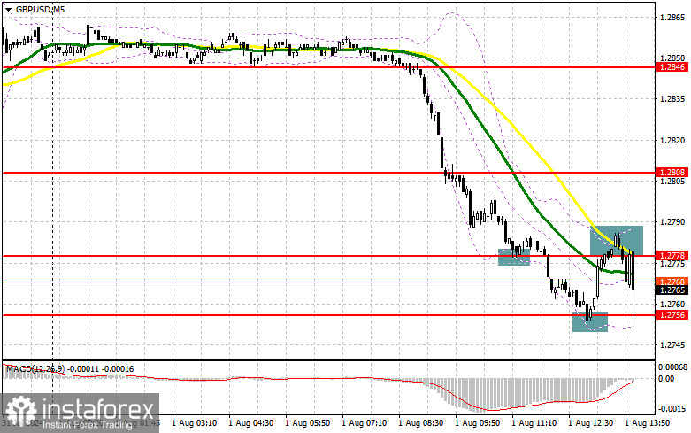 GBP/USD: план на американскую сессию 1 августа (разбор утренних сделок). Фунт упал еще до решения Банка Англии