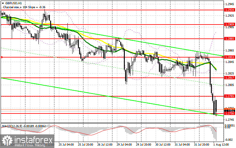 GBP/USD: план на американскую сессию 1 августа (разбор утренних сделок). Фунт упал еще до решения Банка Англии