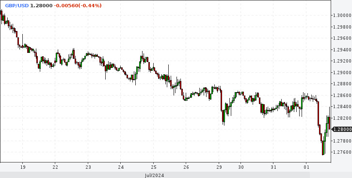 GBP/USD. Банк Англии получил зеленый свет на снижение ставок. Фунт подошел к опасной зоне