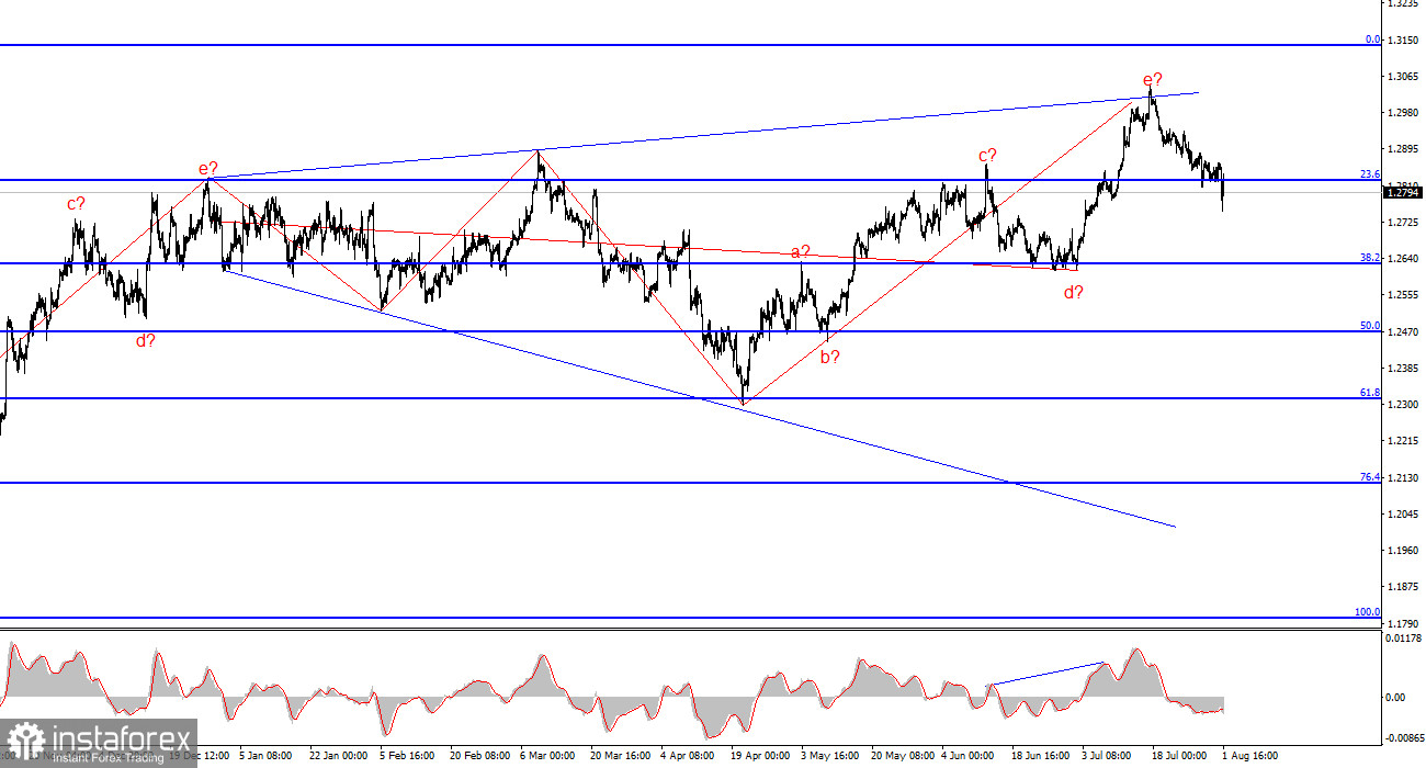 Анализ GBP/USD. 1 августа. Банк Англии: чего и следовало ожидать