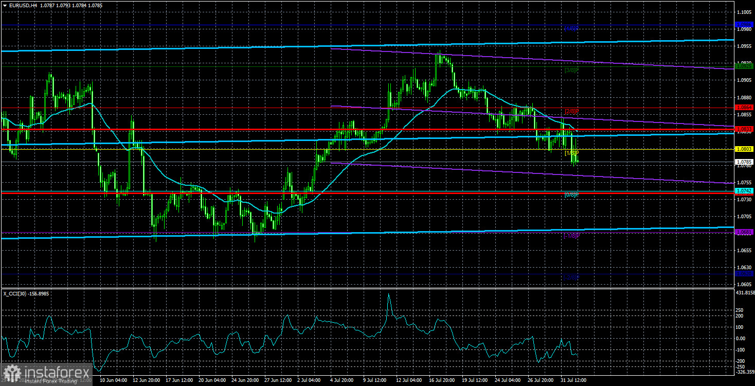  Análisis del EUR/USD. El 2 de agosto. Resultados de la reunión de la Fed. ¿Por qué subió el dólar?