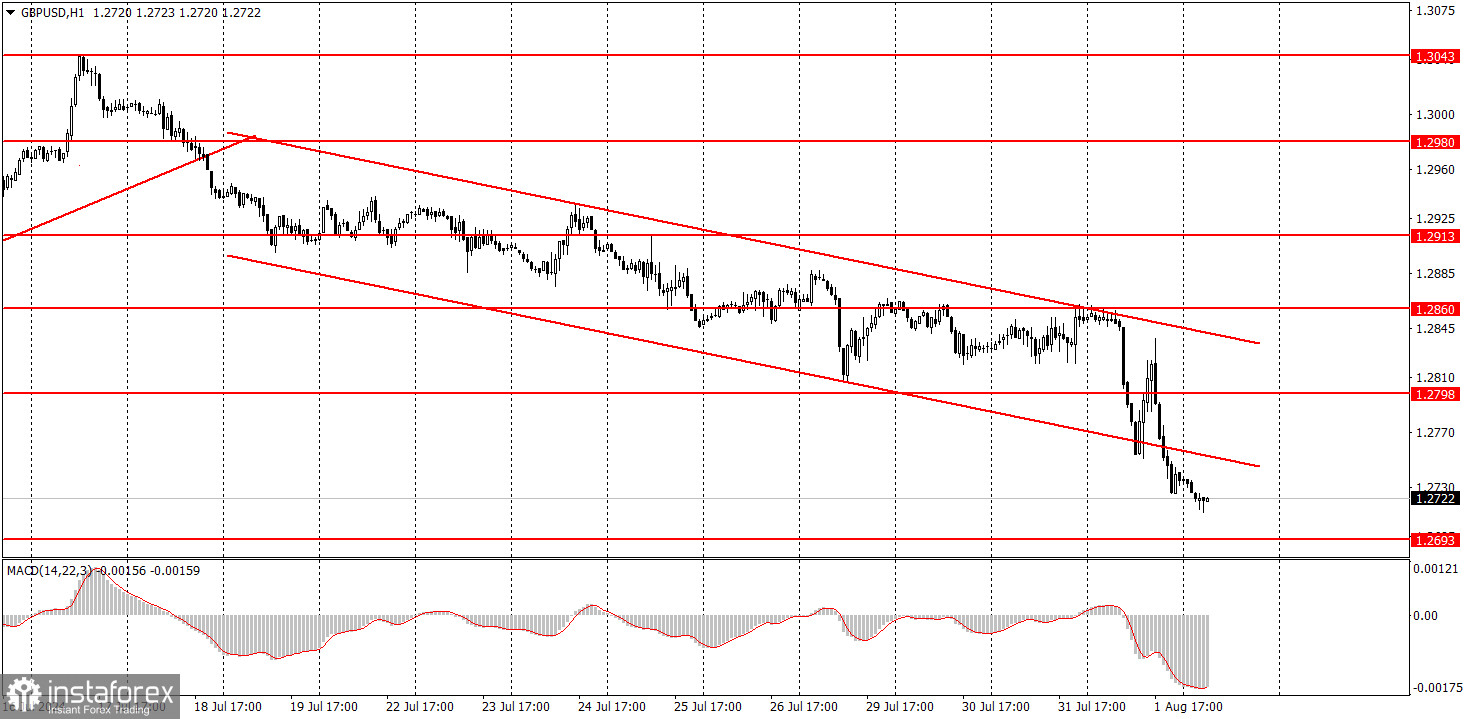 Как торговать валютную пару GBP/USD 2 августа. Простые советы и разбор сделок для новичков