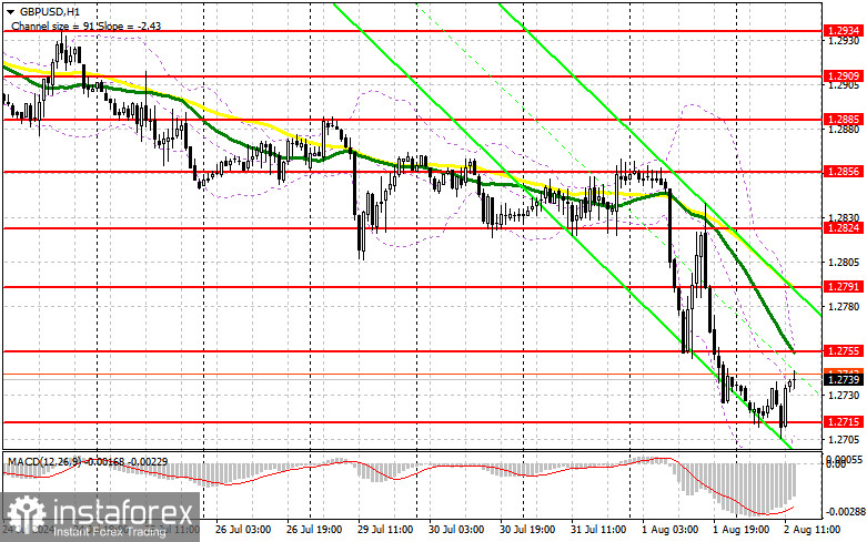 GBP/USD: план на американскую сессию 2 августа (разбор утренних сделок). Фунт немного восстановился