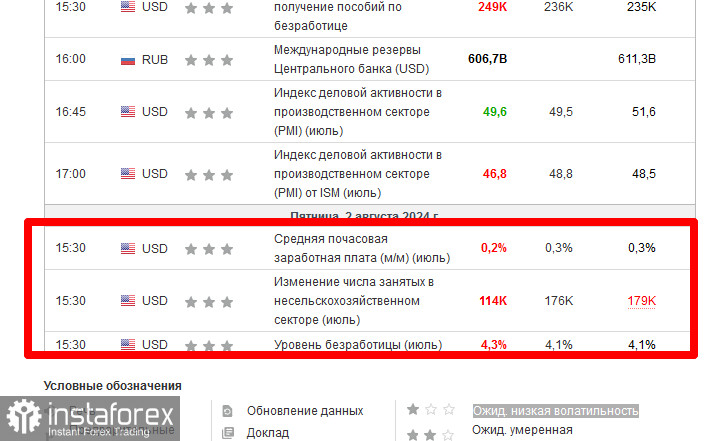 Торговая идея по GBP/USD после NonFarm Payrolls