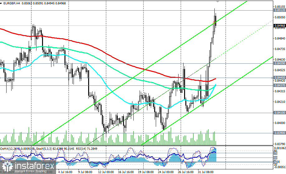 EUR/GBP: торговые сценарии на 02 - 09.08.2024