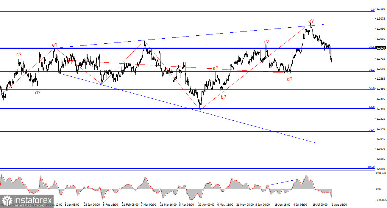 Анализ GBP/USD. 2 августа. Решение Банка Англии – не приговор