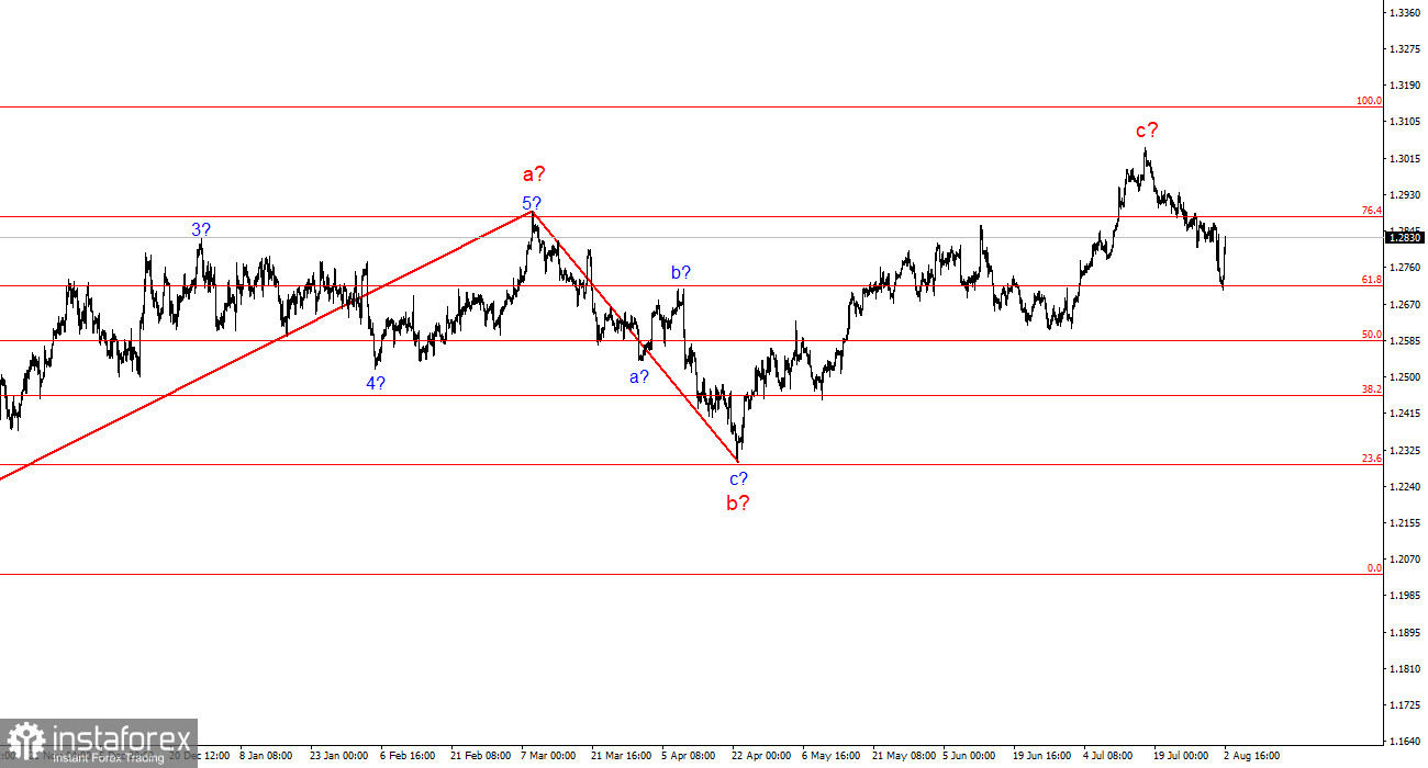 Анализ GBP/USD. 2 августа. Решение Банка Англии – не приговор