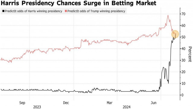  Bitcoin se encuentra en una zona muerta