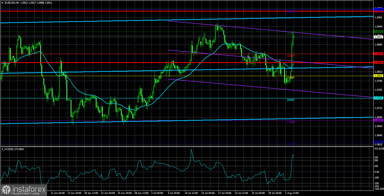  Análisis del par EUR/USD. El 5 de agosto. El dólar cayó, pero sigue siendo optimista.