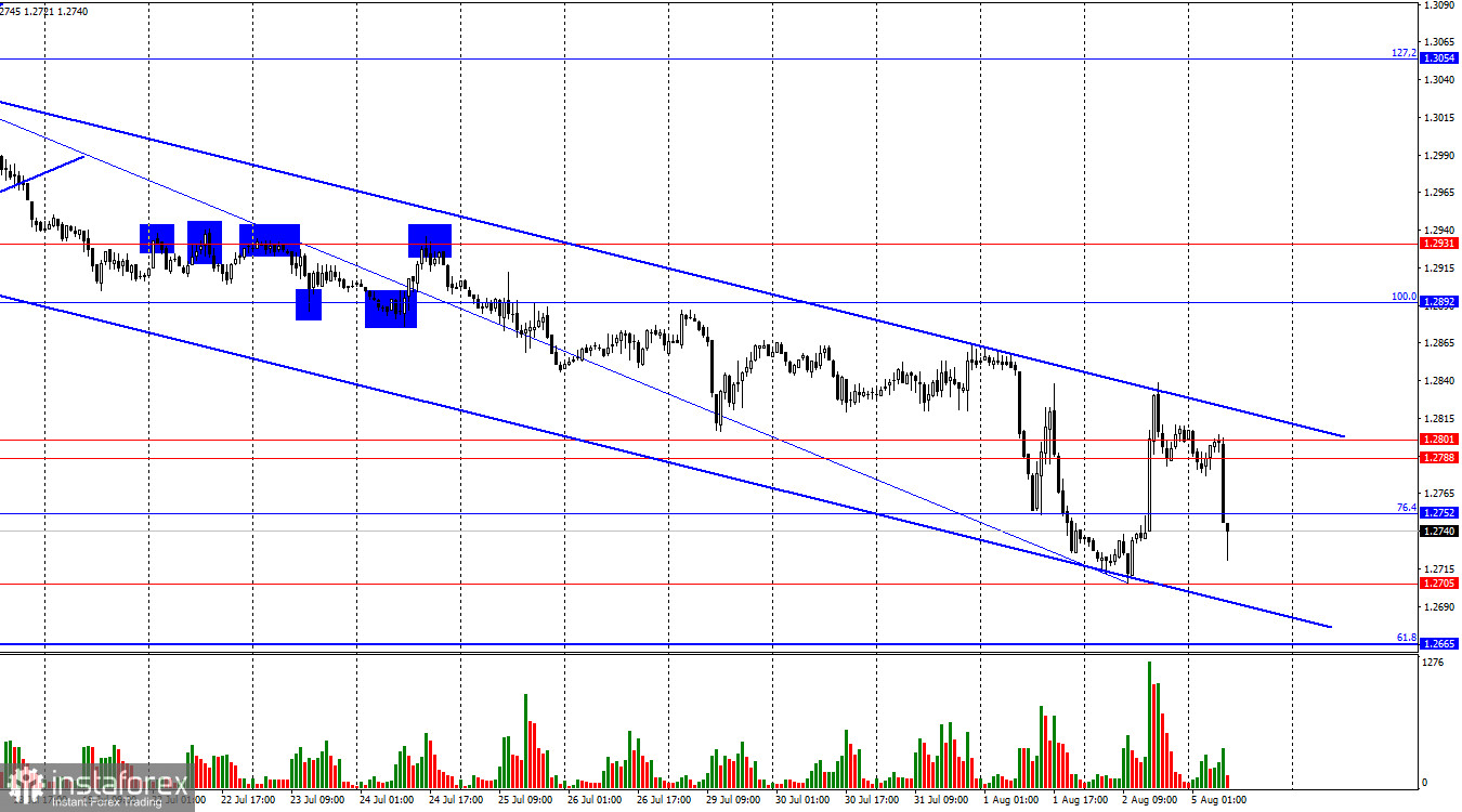 GBP/USD. 5 августа. Британец недолго радовался 