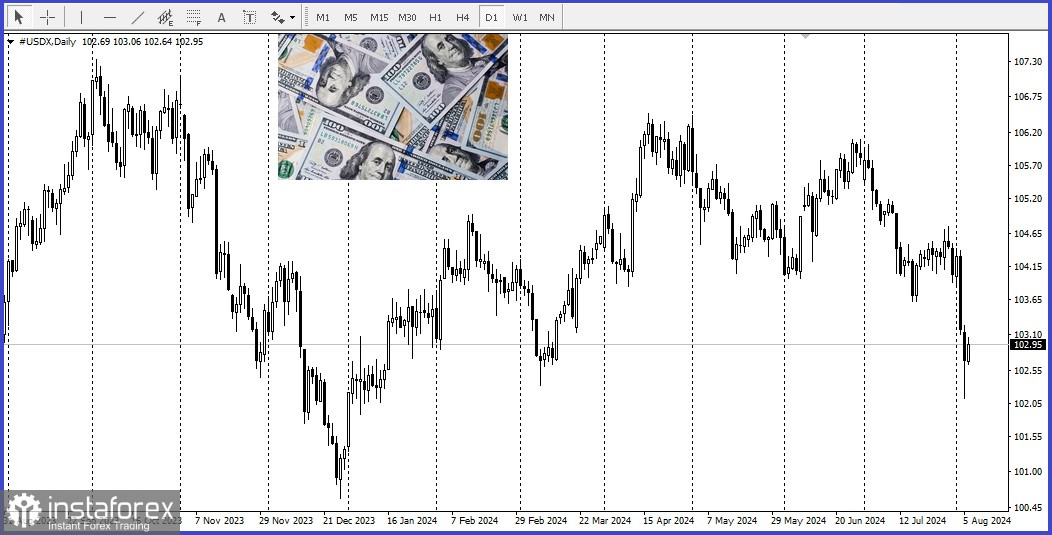 USD/CAD. Обзор, аналитика