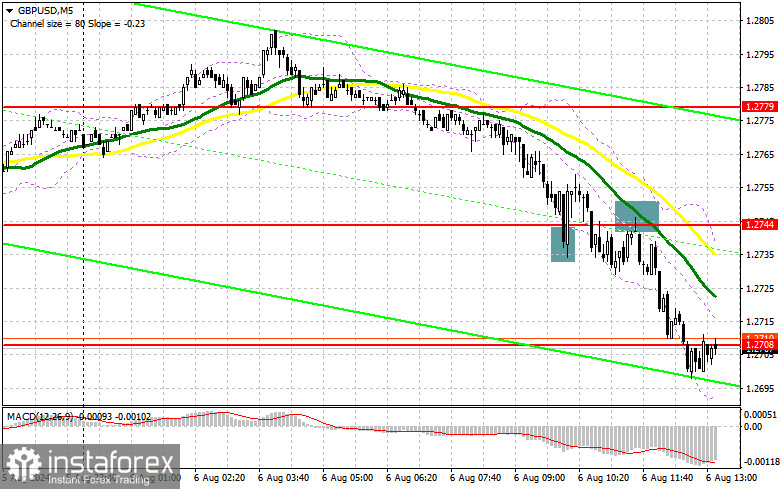 GBP/USD: план на американскую сессию 6 августа (разбор утренних сделок). Фунт обновил месячный минимум