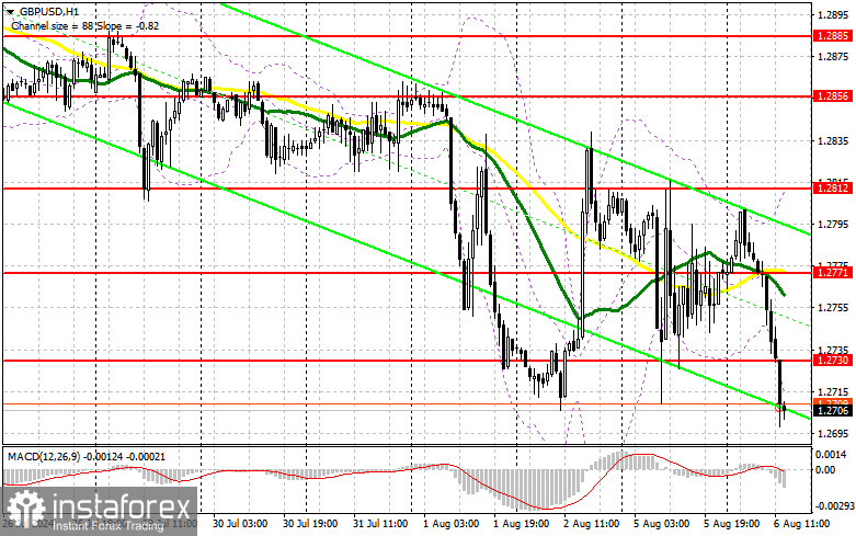 GBP/USD: план на американскую сессию 6 августа (разбор утренних сделок). Фунт обновил месячный минимум