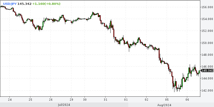 EUR/USD. Доллар нокаутирован. Евро ждет, пока пыль осядет