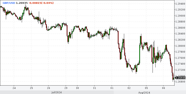 EUR/USD. Долар нокаутовано. Євро чекає, поки пил осяде