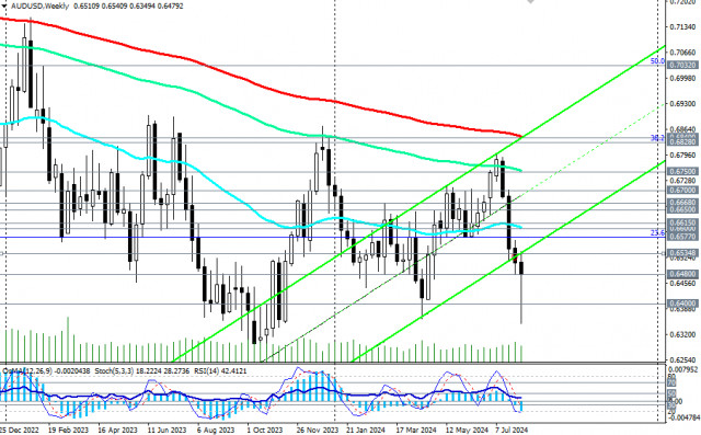 Przegląd AUD/USD: scenariusze handlowe na 06.08 - 09.08.2024 r.