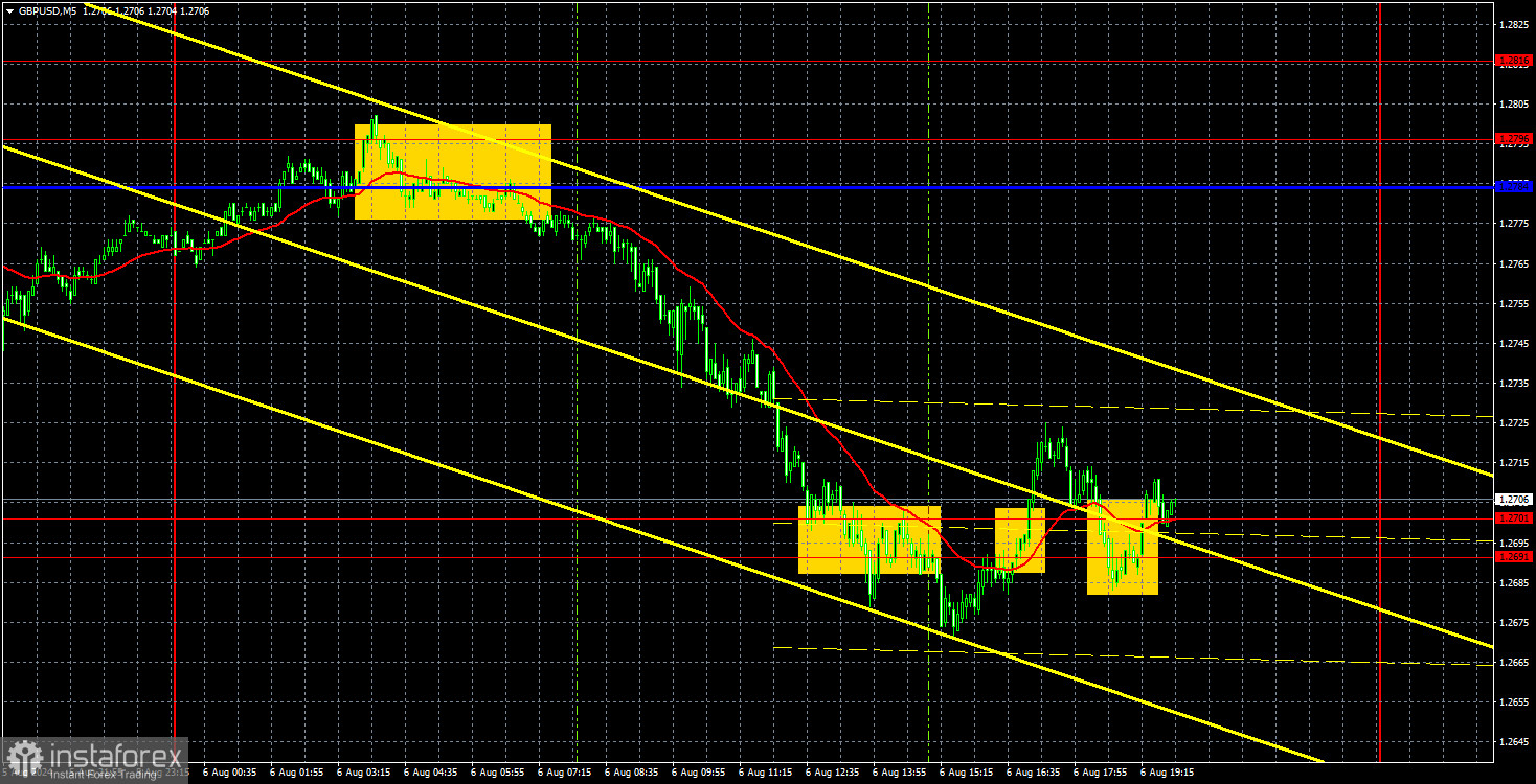 Торговые рекомендации и разбор сделок по GBP/USD на 7 августа. Фунт стерлингов продолжает закономерное падение