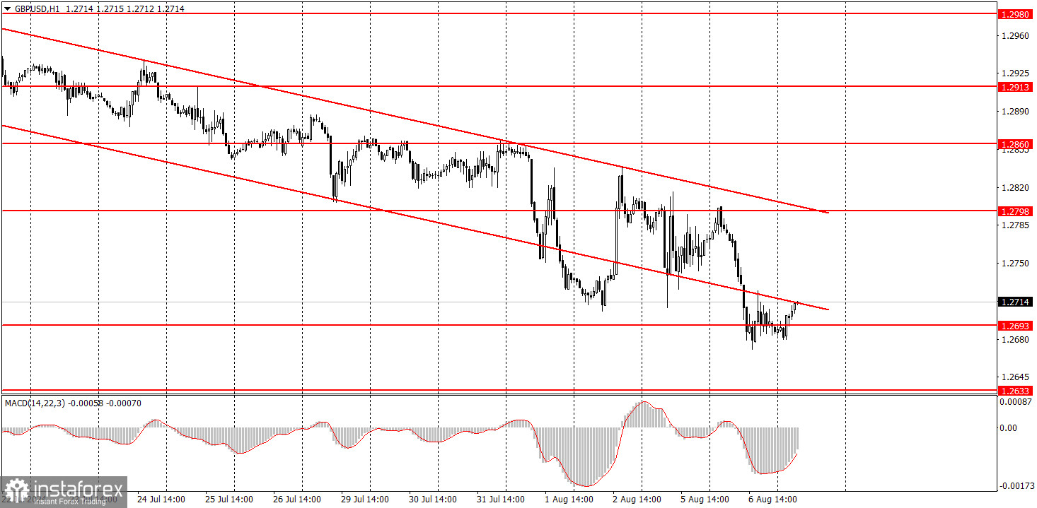  ¿Cómo operar con el par de divisas GBP/USD el 7 de agosto? Consejos sencillos y desglose de operaciones para principiantes.