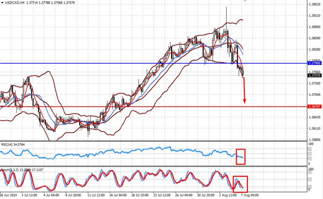 Las especulaciones sobre una fuerte disminución de las tasas de interés de la Reserva Federal en septiembre han aumentado notablemente (se espera un crecimiento en el par AUD/USD...