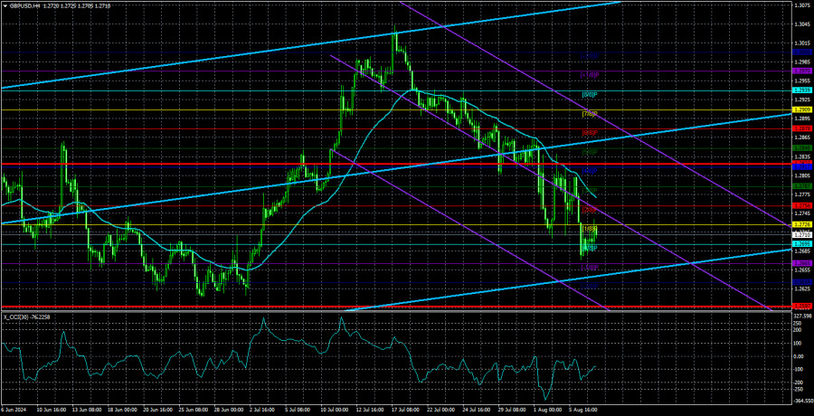 Обзор пары GBP/USD. 8 августа. Скучный четверг для британской валюты.