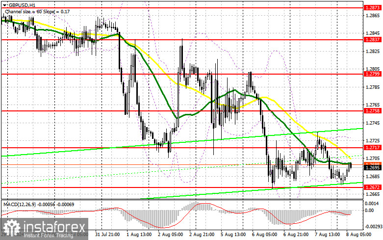 GBP/USD: план на европейскую сессию 8 августа. Commitment of Traders COT-отчеты (разбор вчерашних сделок). Фунт продолжает толкаться в районе недельного минимума