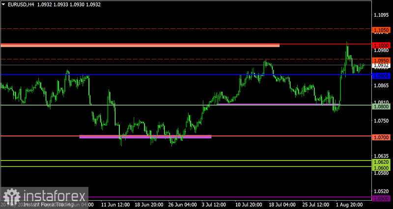 Торговый план по EUR/USD и GBP/USD на 08.08.2024