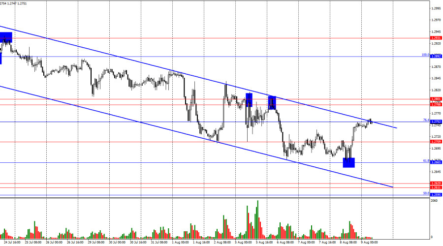 GBP/USD. 9 августа. Медведи устали, им требуется отдых