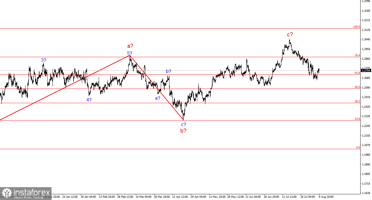 Анализ GBP/USD. 10 августа. Британец четко следует намеченному плану