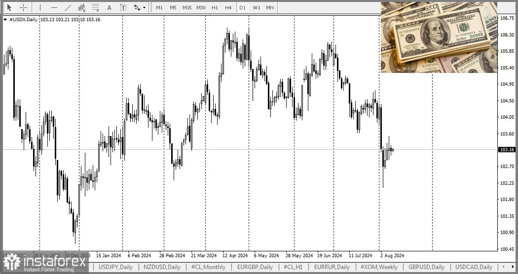 USD/CHF. Обзор, аналитика