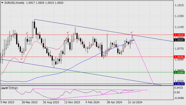 12 আগস্ট, 2024-এ EUR/USD-এর পূর্বাভাস