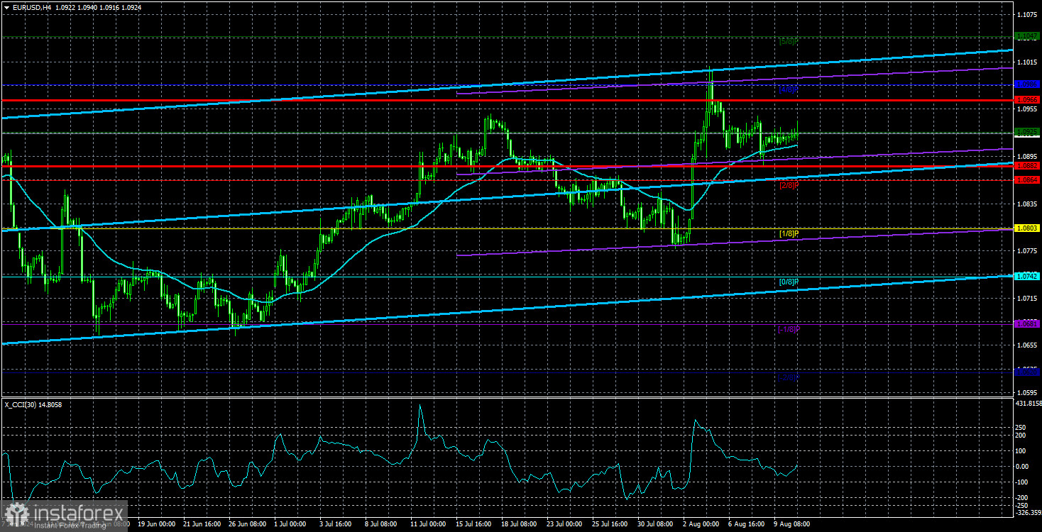 Обзор пары EUR/USD. 13 августа. Доллар с оптимизмом смотрит в эту неделю