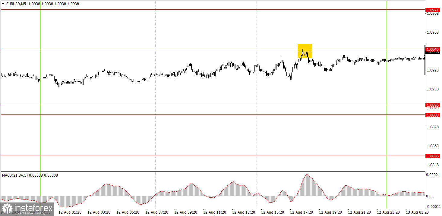  Come fare trading sulla coppia di valute EUR/USD il 13 agosto? Consigli semplici e analisi delle operazioni per principianti.