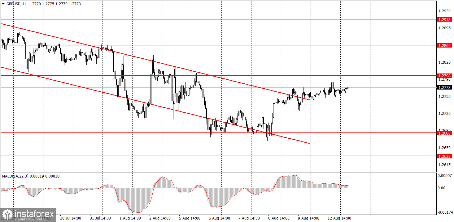  ¿Cómo operar con el par GBP/USD el 13 de agosto? Consejos sencilos y análisis de operaciones para principiantes.