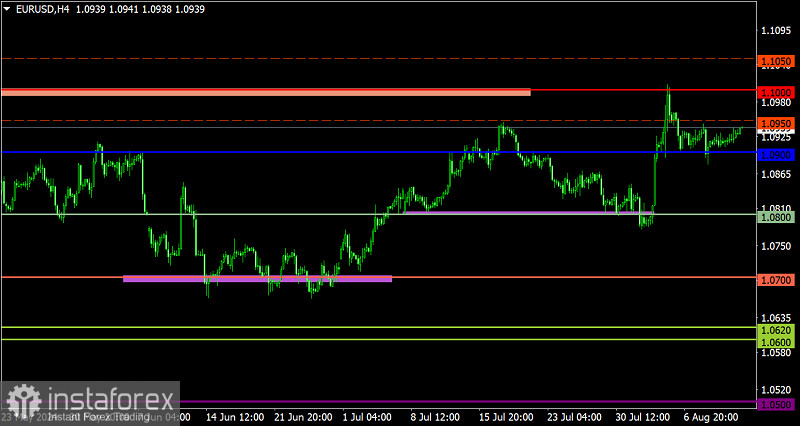 Торговый план по EUR/USD и GBP/USD на 13.08.2024