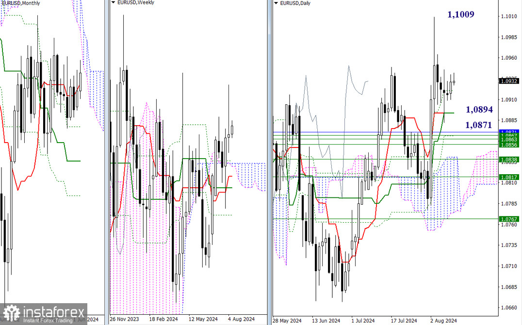 EUR/USD и GBP/USD 13 августа – технический анализ ситуации