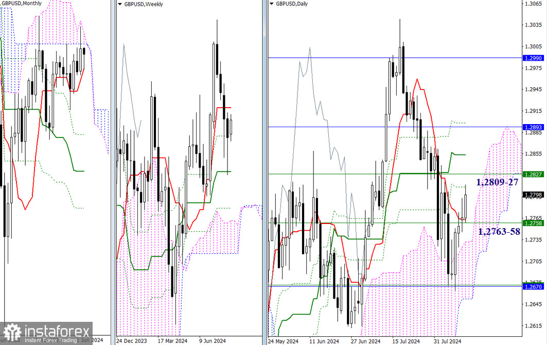 EUR/USD и GBP/USD 13 августа – технический анализ ситуации