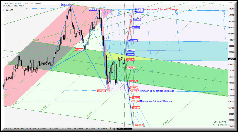 Изображение больше не актуально