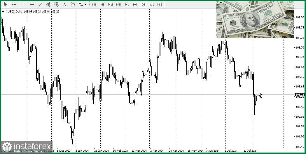 AUD/USD. Анализ цен. Прогноз