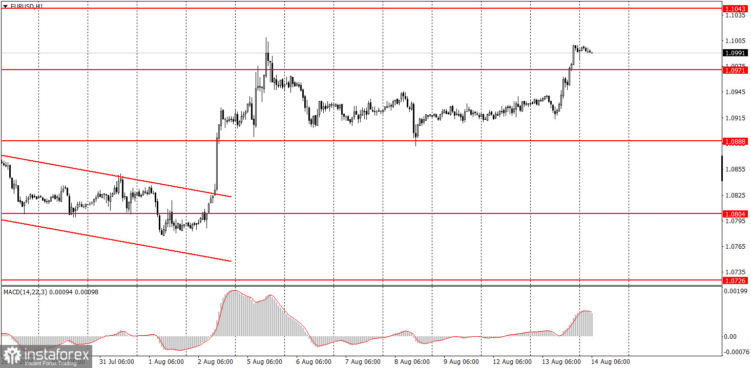  ¿Cómo operar con el par EUR/USD el 14 de agosto? Consejos sencilos y análisis de operaciones para principiantes.