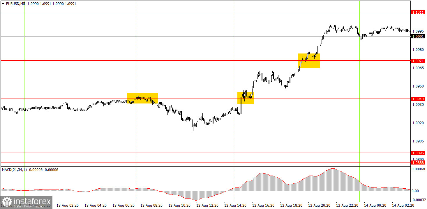  ¿Cómo operar con el par EUR/USD el 14 de agosto? Consejos sencilos y análisis de operaciones para principiantes.