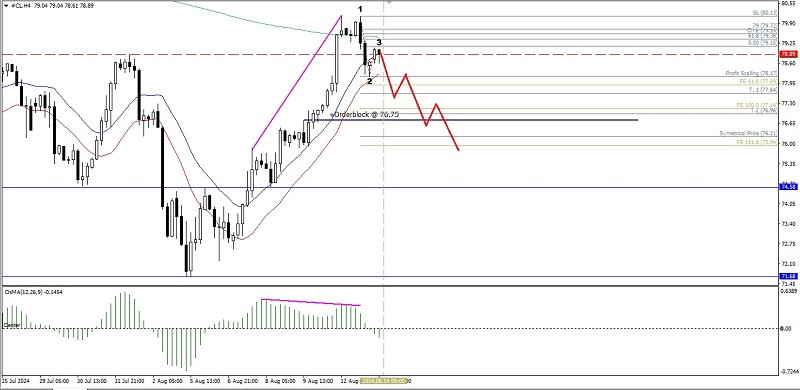 Forex Analysis from InstaForex - Page 3 Analytics66bc2a137d5ab