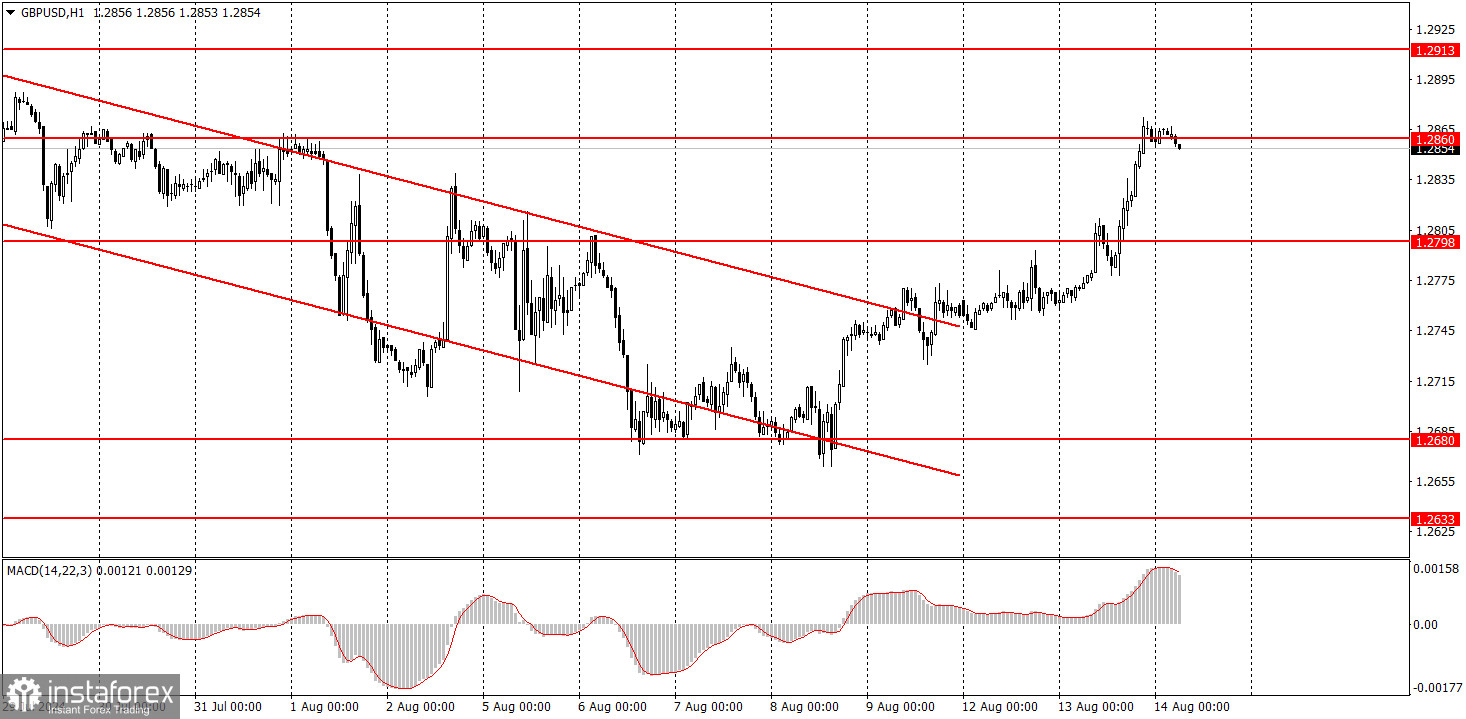  ¿Cómo operar con el par GBP/USD el 14 de agosto? Consejos sencilos y análisis de operaciones para principiantes.