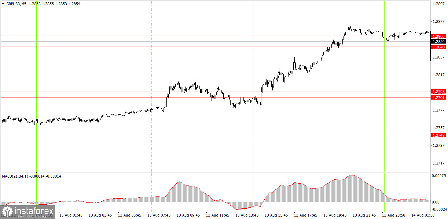  Come fare trading sulla coppia di valute GBP/USD il 14 agosto? Consigli semplici e analisi delle operazioni per principianti