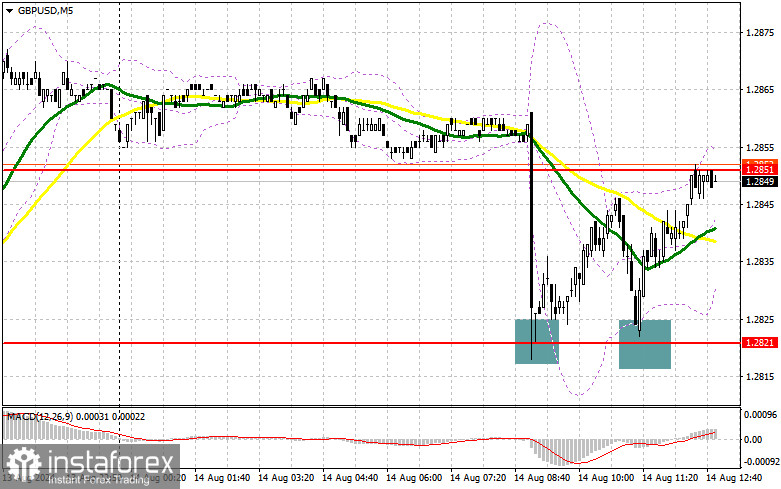 GBP/USD: план на американскую сессию 14 августа (разбор утренних сделок). Покупатели фунта снова в деле