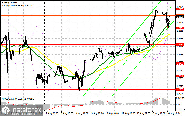 GBP/USD: план на американскую сессию 14 августа (разбор утренних сделок). Покупатели фунта снова в деле