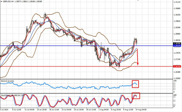 Toda la atención está en los datos de inflación en los Estados Unidos, que definirán la dirección de los mercados en el corto plazo (existe la probabilidad de...