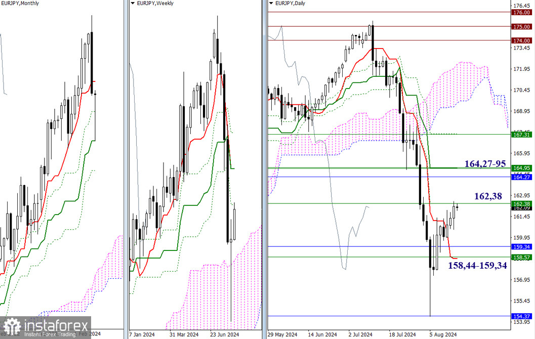 USD/JPY и EUR/ JPY 15 августа – технический анализ ситуации