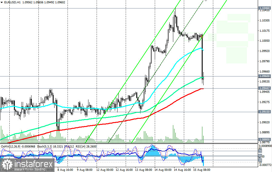  EUR/USD: торговые сценарии на 15 и 16.08.2024